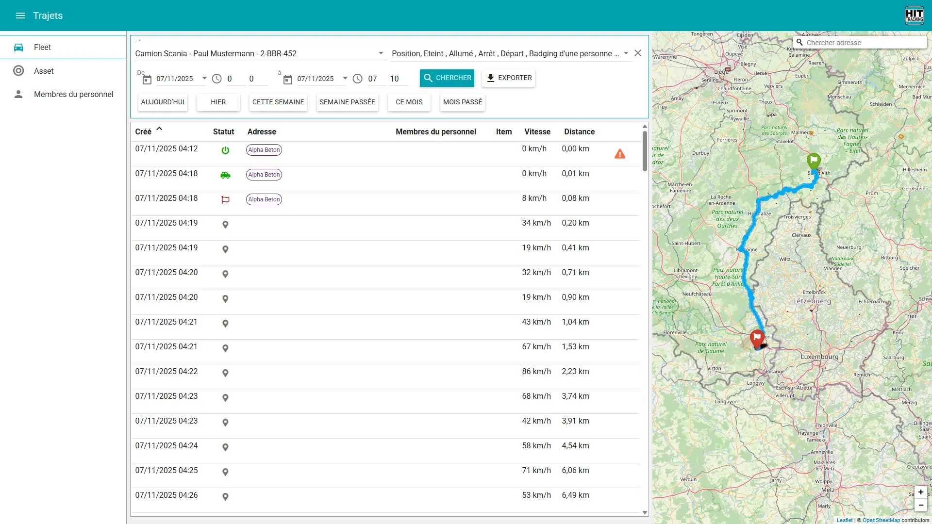 Tableaux de bord Hit-Tracking